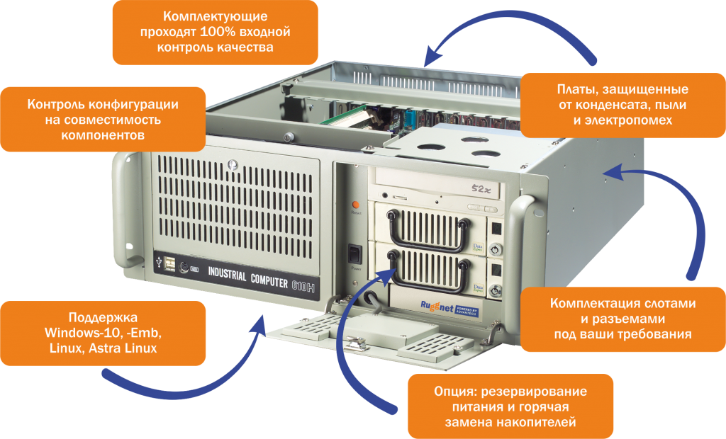 RUGGNET Powered by Advantech